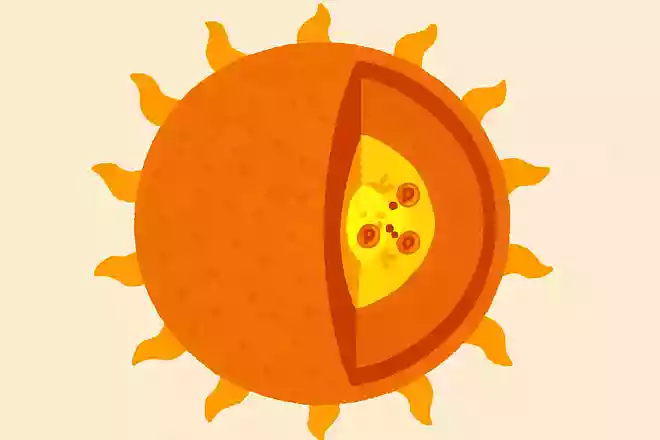太陽の中心部では、何が起きているでしょうか?