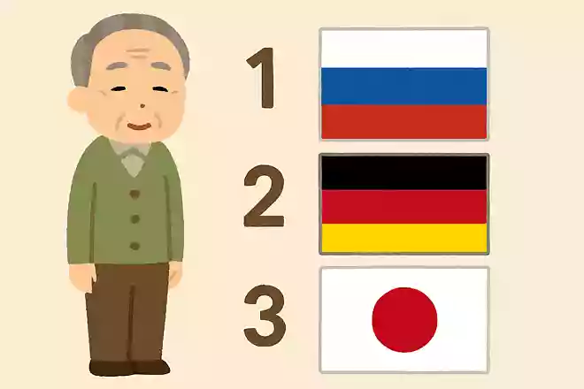 モスクワはどこの国の首都でしょうか？