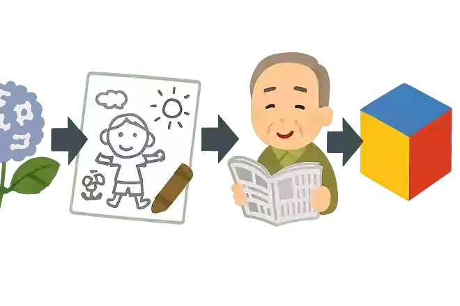 アジサイ→〇〇〇〇→ラクガキ→〇〇〇〇→ゴウガイ→〇〇〇〇→リッタイ