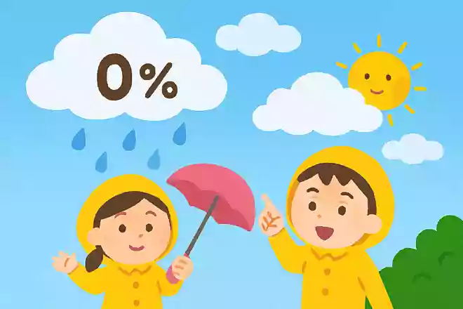 降水確率の「0%」は何と読むよう決められているでしょう?