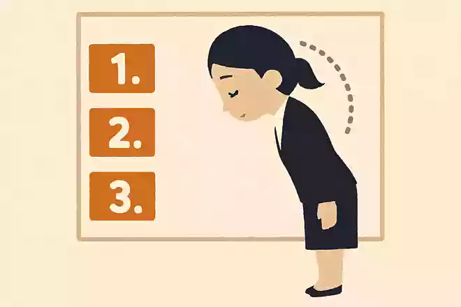「最敬礼」を意味するお辞儀の角度は?NEW!