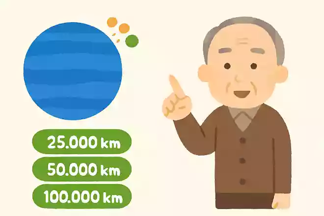 海王星は太陽系で8番目に位置する惑星です。その直径は次のうちどれでしょうか?NEW!