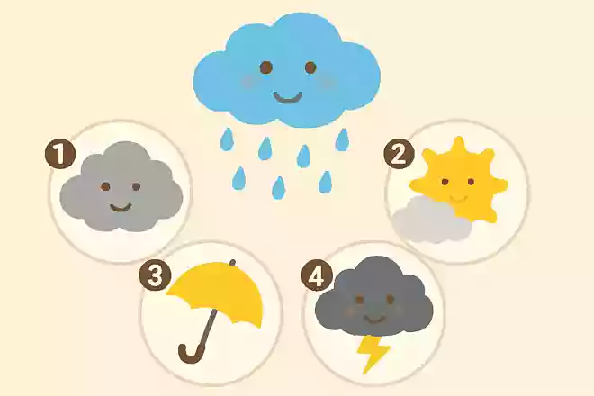 雨の天気記号はどれでしょう?
