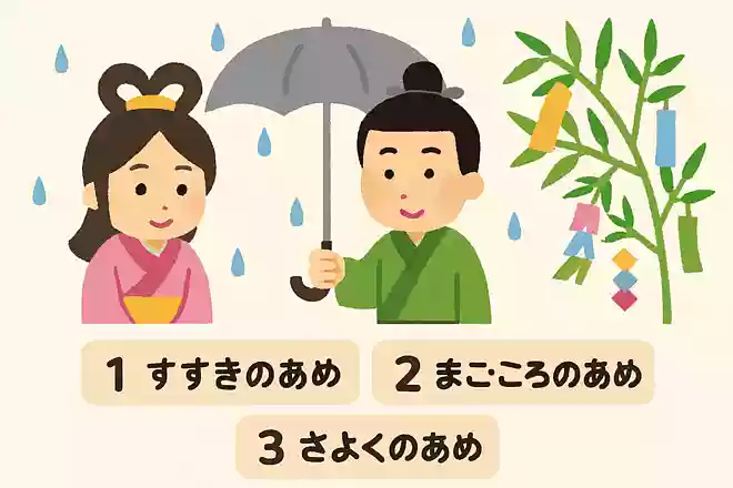 七夕の前日に降る雨のことをなんという？