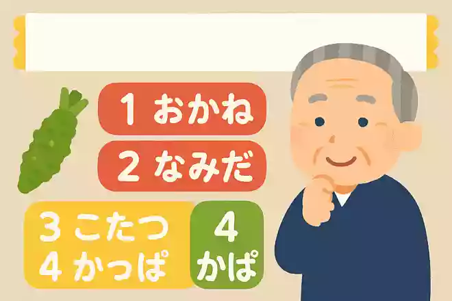 お寿司屋さんでは「わさび」のことを何と呼ぶでしょうか？NEW!