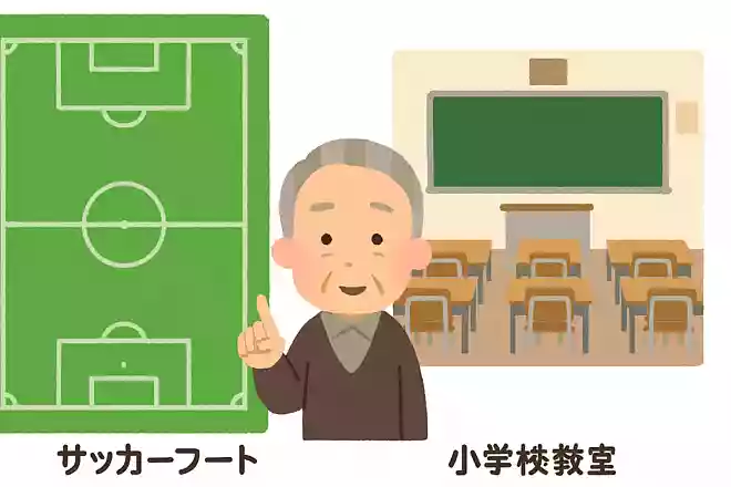 公式のサッカーコートの面積は、一般的な小学校の教室と比べるとどれぐらいの広さでしょうか?NEW!