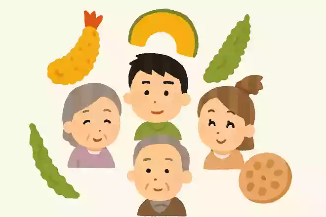 天ぷらの具材といえば？NEW!