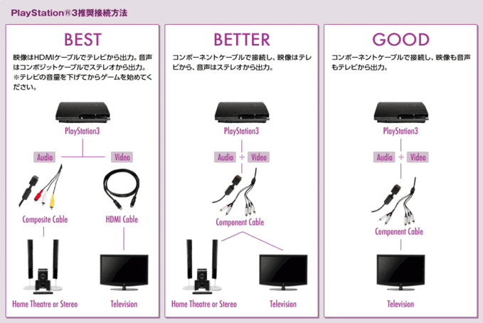 セットアップ2 セットアップ2