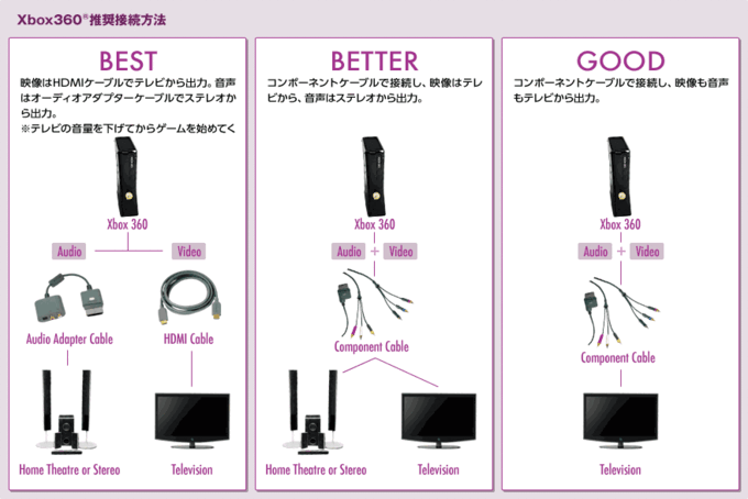 セットアップ セットアップ